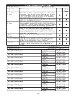 Предварительный просмотр 145 страницы 3M DBI SALA LAD-SAF X3 User Instructions