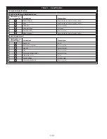 Предварительный просмотр 148 страницы 3M DBI SALA LAD-SAF X3 User Instructions