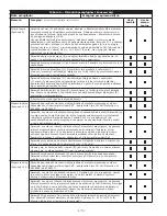 Предварительный просмотр 174 страницы 3M DBI SALA LAD-SAF X3 User Instructions