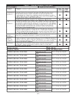 Предварительный просмотр 175 страницы 3M DBI SALA LAD-SAF X3 User Instructions