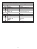 Предварительный просмотр 198 страницы 3M DBI SALA LAD-SAF X3 User Instructions