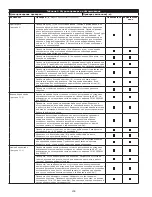 Предварительный просмотр 204 страницы 3M DBI SALA LAD-SAF X3 User Instructions