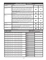 Предварительный просмотр 205 страницы 3M DBI SALA LAD-SAF X3 User Instructions