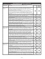 Предварительный просмотр 214 страницы 3M DBI SALA LAD-SAF X3 User Instructions