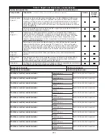 Предварительный просмотр 215 страницы 3M DBI SALA LAD-SAF X3 User Instructions