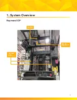 Preview for 3 page of 3M DBI-SALA Nano-Lok Connected Order Picker SRL System Troubleshooting Manual