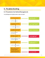 Preview for 10 page of 3M DBI-SALA Nano-Lok Connected Order Picker SRL System Troubleshooting Manual