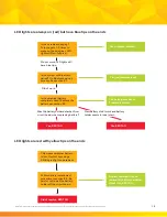 Preview for 12 page of 3M DBI-SALA Nano-Lok Connected Order Picker SRL System Troubleshooting Manual