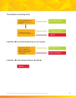 Preview for 13 page of 3M DBI-SALA Nano-Lok Connected Order Picker SRL System Troubleshooting Manual