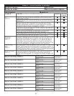 Предварительный просмотр 84 страницы 3M DBI-SALA Nano-Lok XL Instruction Manual