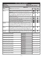 Предварительный просмотр 116 страницы 3M DBI-SALA Nano-Lok XL Instruction Manual