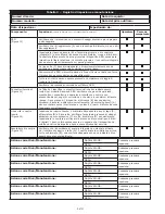 Предварительный просмотр 124 страницы 3M DBI-SALA Nano-Lok XL Instruction Manual