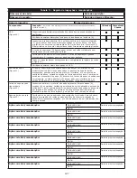 Предварительный просмотр 197 страницы 3M DBI-SALA Nano-Lok XL Instruction Manual