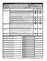 Предварительный просмотр 221 страницы 3M DBI-SALA Nano-Lok XL Instruction Manual