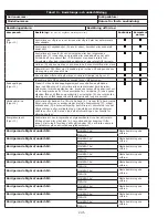 Предварительный просмотр 245 страницы 3M DBI-SALA Nano-Lok XL Instruction Manual