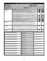 Preview for 21 page of 3M DBI-SALA Nano-Lok Instruction Manual