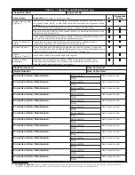 Preview for 13 page of 3M DBI SALA OSHA 1910.140 User Instructions