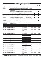 Preview for 20 page of 3M DBI SALA OSHA 1910.140 User Instructions