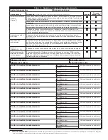 Preview for 27 page of 3M DBI SALA OSHA 1910.140 User Instructions