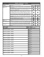 Preview for 29 page of 3M DBI Sala Rollgliss R550 User Instructions