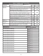 Preview for 53 page of 3M DBI Sala Rollgliss R550 User Instructions