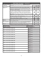 Preview for 65 page of 3M DBI Sala Rollgliss R550 User Instructions