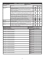 Preview for 77 page of 3M DBI Sala Rollgliss R550 User Instructions