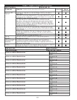 Preview for 101 page of 3M DBI Sala Rollgliss R550 User Instructions