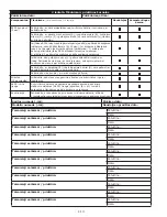 Preview for 113 page of 3M DBI Sala Rollgliss R550 User Instructions