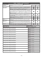 Preview for 125 page of 3M DBI Sala Rollgliss R550 User Instructions