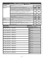 Preview for 137 page of 3M DBI Sala Rollgliss R550 User Instructions