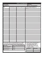 Preview for 138 page of 3M DBI Sala Rollgliss R550 User Instructions