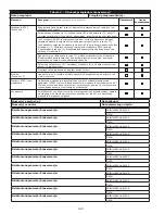 Preview for 149 page of 3M DBI Sala Rollgliss R550 User Instructions