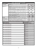 Preview for 161 page of 3M DBI Sala Rollgliss R550 User Instructions