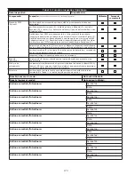 Preview for 173 page of 3M DBI Sala Rollgliss R550 User Instructions