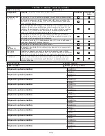 Preview for 185 page of 3M DBI Sala Rollgliss R550 User Instructions