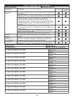 Preview for 197 page of 3M DBI Sala Rollgliss R550 User Instructions