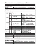 Предварительный просмотр 5 страницы 3M DBI-SALA XE Series User Instructions