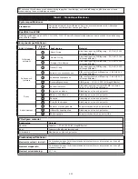 Предварительный просмотр 21 страницы 3M DBI-SALA XE Series User Instructions