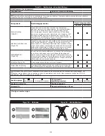 Предварительный просмотр 32 страницы 3M DBI-SALA XE Series User Instructions