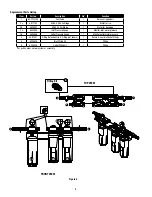 Предварительный просмотр 10 страницы 3M DIDF260-CL Installation And Operation Instruction Manual