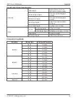 Предварительный просмотр 45 страницы 3M Digiral Walldisplay 9000PD Operator'S Manual