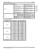 Предварительный просмотр 59 страницы 3M Digiral Walldisplay 9200IC Operator'S Manual