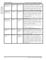 Preview for 66 page of 3M Digital Media System 700 Series Operator And Product Safety Manual