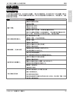 Preview for 175 page of 3M Digital Media System 700 Series Operator And Product Safety Manual