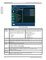 Preview for 272 page of 3M Digital Media System 700 Series Operator And Product Safety Manual