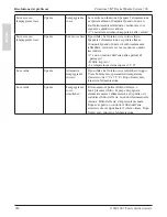 Preview for 282 page of 3M Digital Media System 700 Series Operator And Product Safety Manual