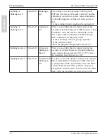 Preview for 30 page of 3M Digital Media System 700P Series Operator And Product Safety Manual