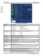 Предварительный просмотр 84 страницы 3M Digital Media Systems 800 Series Operator And Product Safety Manual