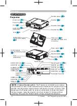 Предварительный просмотр 4 страницы 3M Digital Projector SX55 Operator'S Manual